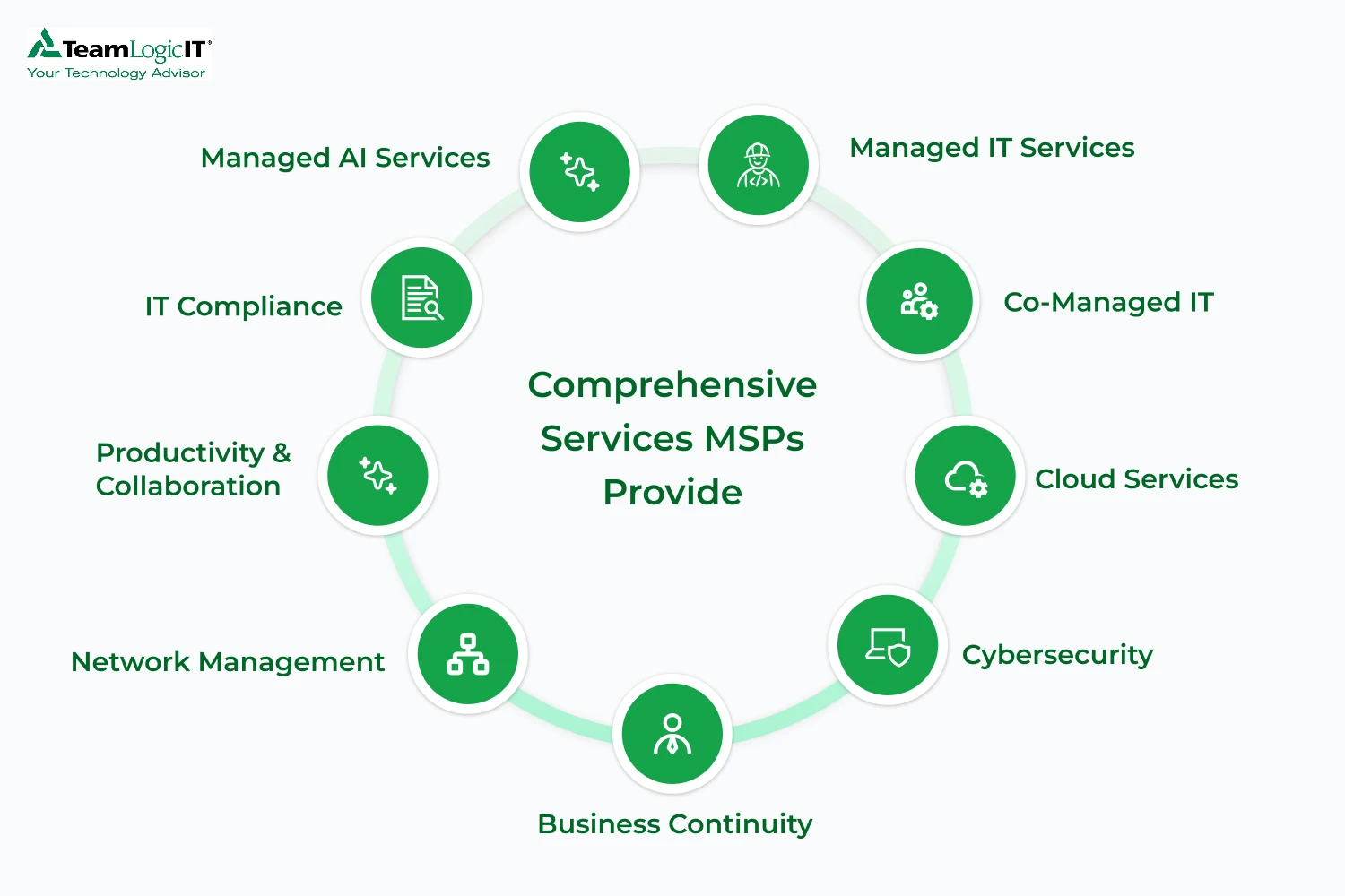 msp blog content images